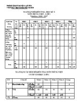 Đề kiểm tra học kỳ I năm học 2016 - 2017 môn Tiếng Việt